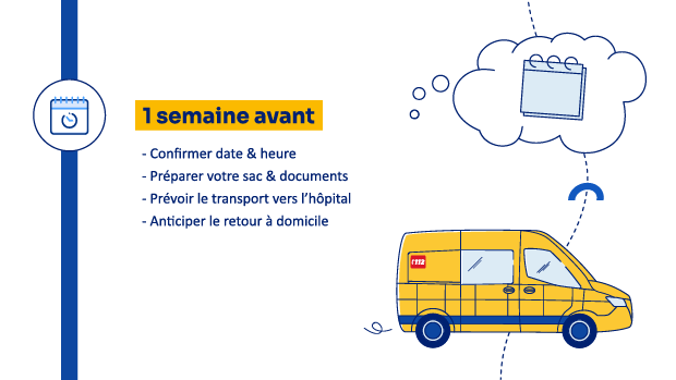 Frise listant les démarches à prévoir une semaine avant l’hospitalisation.