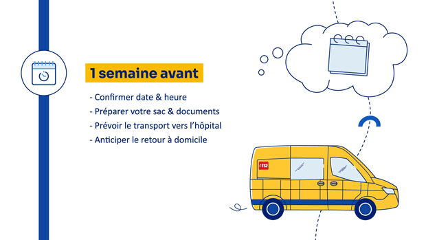 Frise listant les démarches à prévoir une semaine avant l’hospitalisation.