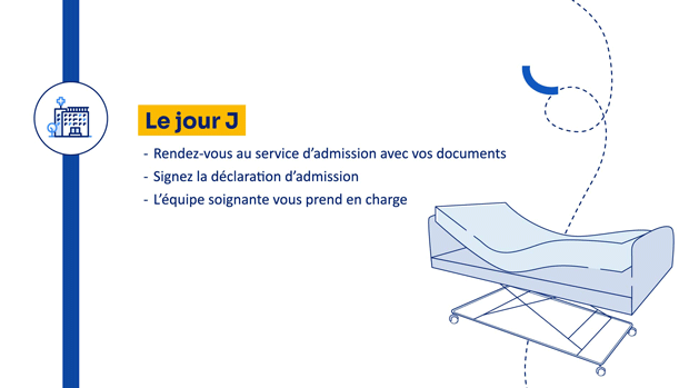 Frise illustrant les étapes du jour J à l’hôpital.