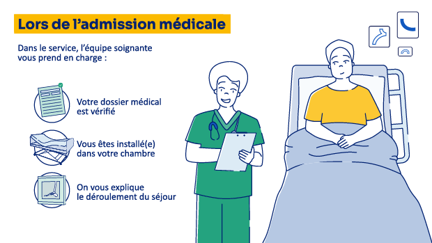 Illustration d’une admission médicale avec vérification du dossier et installation en chambre.