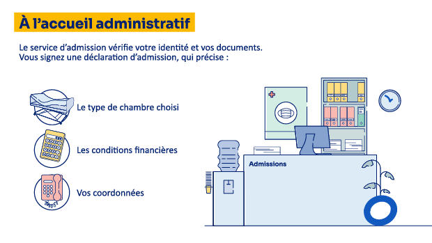 Illustration du service d’admission avec le type de chambre, les coûts et les coordonnées.