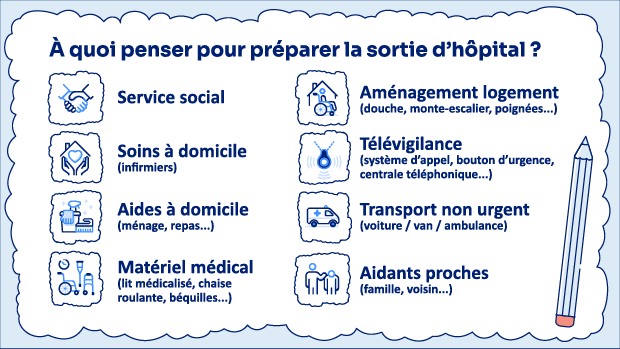 Illustration listant les aides à prévoir pour préparer la sortie d’hôpital. 