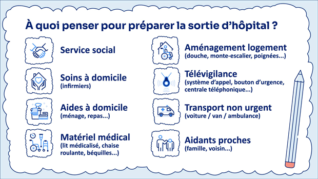 Illustration listant les aides à prévoir pour préparer la sortie d’hôpital.